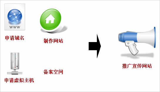 公司要建站，如何和網(wǎng)站建設(shè)公司說(shuō)清楚自已的想法呢?